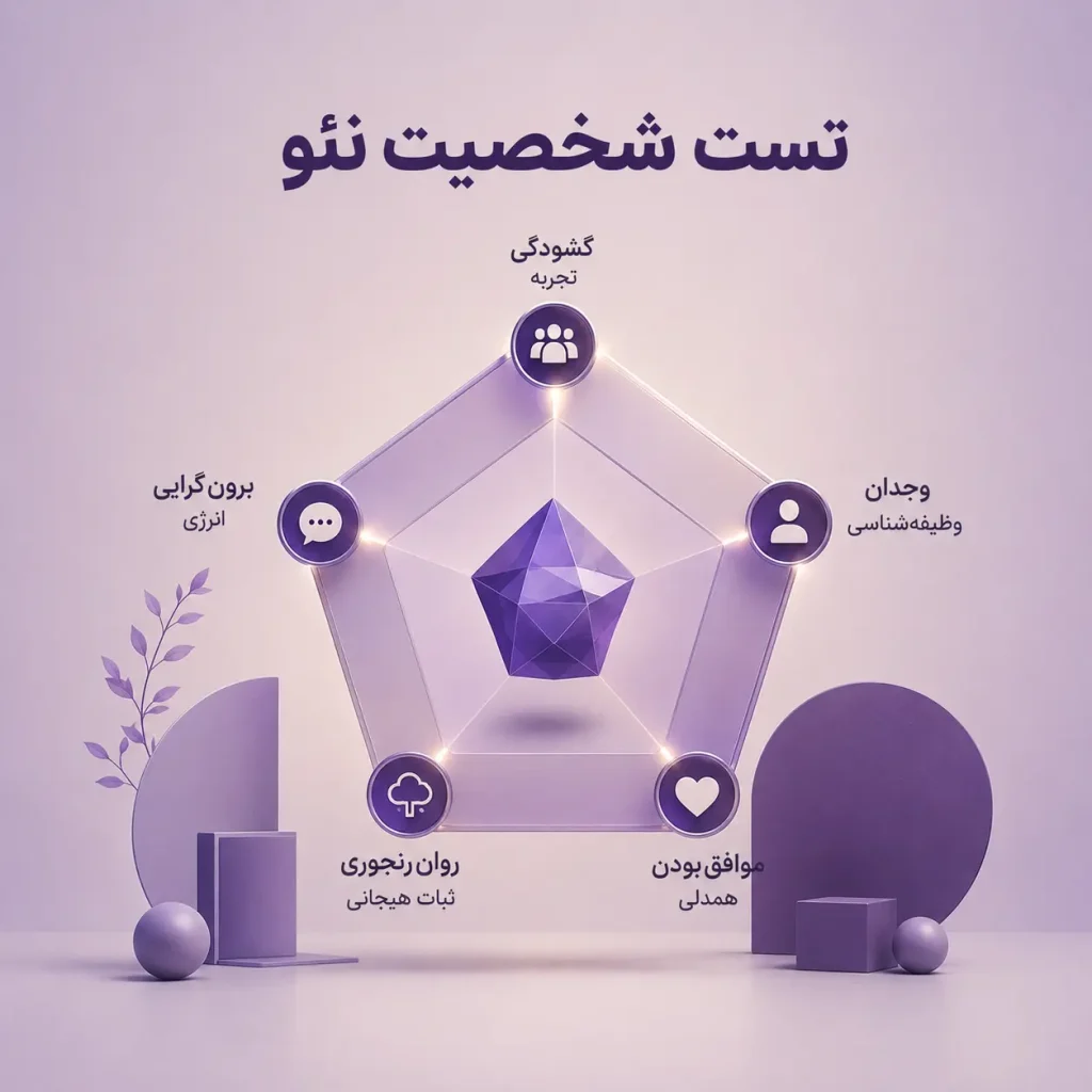 تست شخصیت نئو